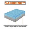 Přípravek na fixaci písku SANDBIND™ (1 l)