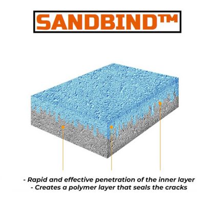 Přípravek na fixaci písku SANDBIND™ (1 l)